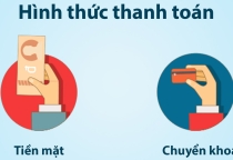 Phương Thức Thanh Toán