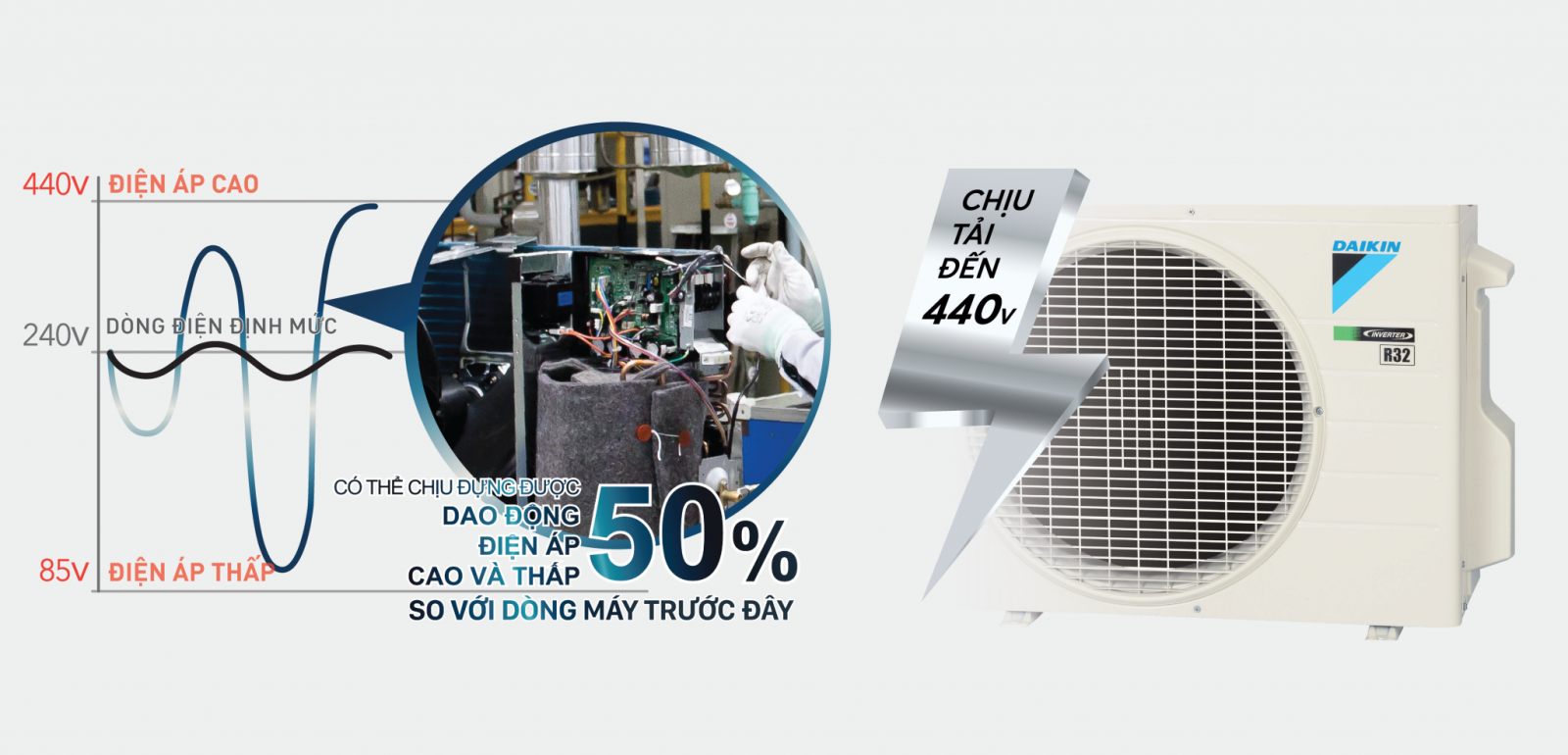 Chức năng chống ẩm mốc giữ dàn trao đổi nhiệt sạch sẽ