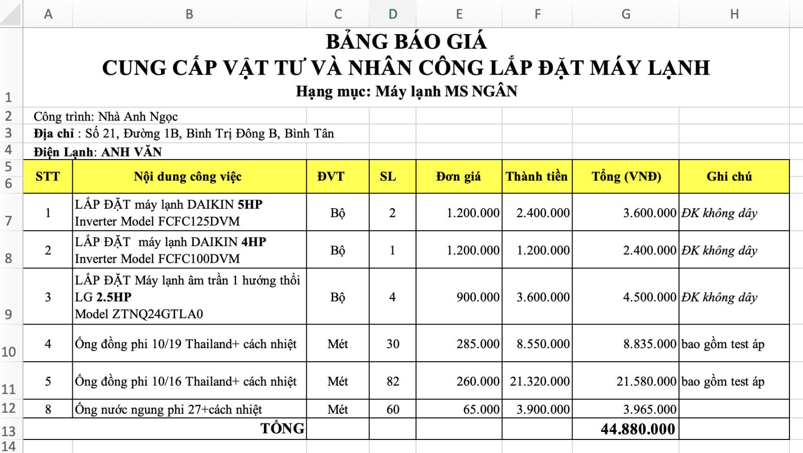 Dự Án Nhà Anh Ngọc Ở Bình Tân